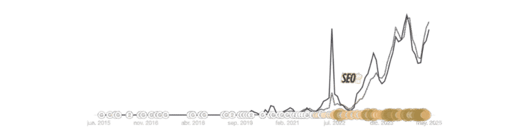 SEO Optimization Agency Results from clients